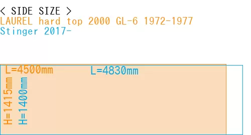 #LAUREL hard top 2000 GL-6 1972-1977 + Stinger 2017-